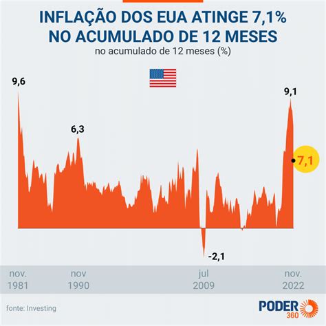 Combate à Inflação Pode Exigir Medidas Impopulares Diz Powell