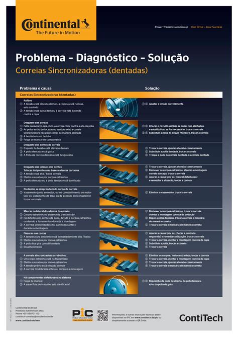 Pdf Problema Diagn Stico Solu O Correias Correias