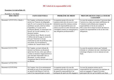 Td Td Responsabilit D Lictuelle Td Droit De La Responsabilit