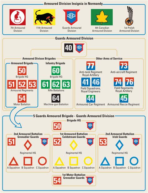 Vehicle Markings Armoured Divisions Ww2talk