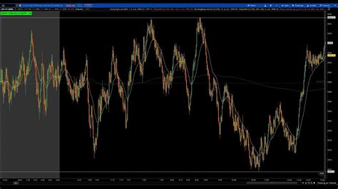 Price Action Trading Bar By Bar Tos Es T L Large