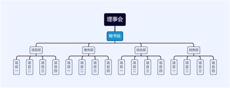 组织结构图 思维导图模版 树图网