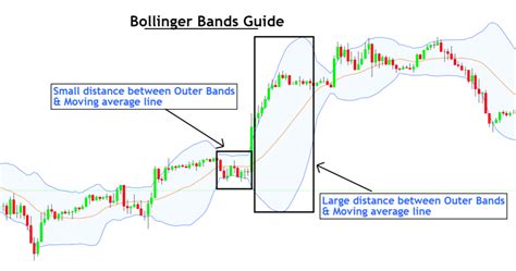 Bollinger Bands Cheat Sheet ForexBee