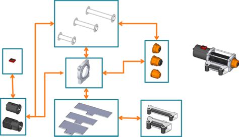 Agile Development For Hardware And Modularization