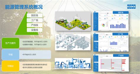 5g 边缘计算：助力通力电梯中国供应线智能制造战略落 Cio说 Eni经济和信息化网 互联网大潮下的经济和信息化