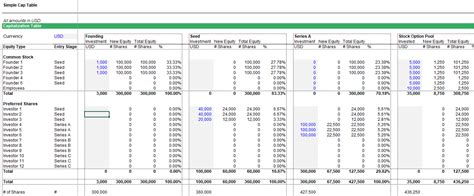 Capitalization Table Sample Cabinets Matttroy