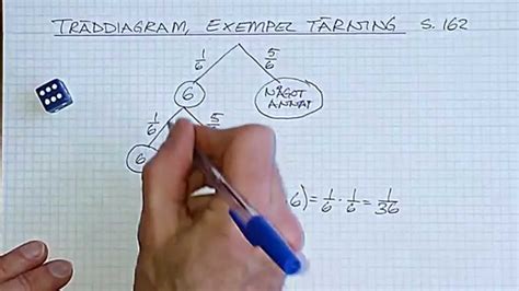 Sannolikhet åk9 Del 5 Träddiagram Fler exempel oberoende händelse