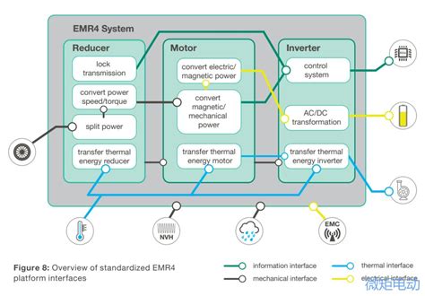 Vitescos Fourth Generation Electric Drive Emr4 Imedia