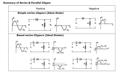 Simple Diode And Wave Shaping Circuits Clipping Clamping Ese And Gate Ee