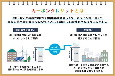 カーボンクレジットとは 仕組みや種類、デメリットをわかりやすく解説：朝日新聞sdgs Action