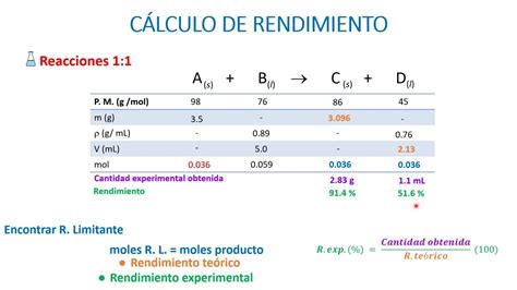 Como Calcular Coeficiente De Rendimento Braincp