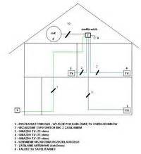 Dob R Osprz Tu Do Instalacji Tv Sat W Domku Jednorodzinnym Porady