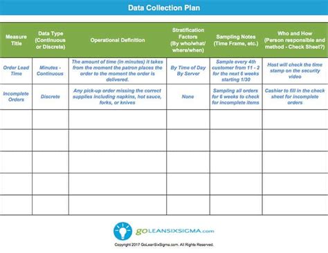 100 Free Lean Six Sigma Templates