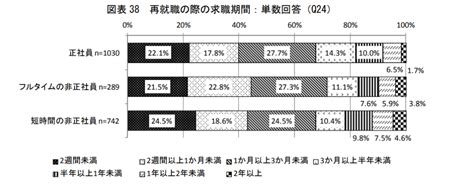 仕事が決まらないのはなぜ？就職や転職を成功させるコツや仕事探しの方法を解説 キャリアアップステージ