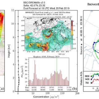 A Color Map Of The Near Surface Aerosol Density Distribution As