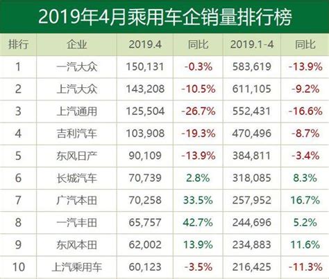 4月车企上险量竟有24家不足3位数、14家不足4位数，倒一片的节奏搜狐汽车搜狐网