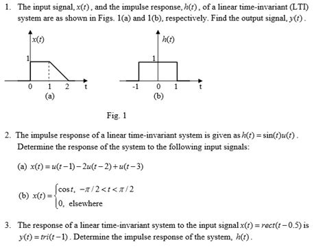 Solved The Input Signal X T And The Impulse Response