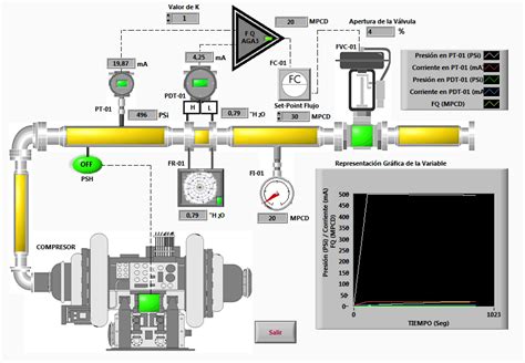 Introducción A La Instrumentación Industrial Para El Control De Procesos