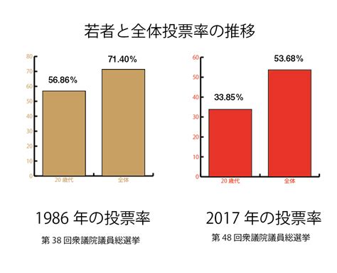 【本学・村上剛准教授】「若者はなぜ選挙に行かないのか」 立命館大学新聞社