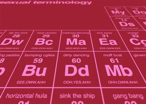 Competition Win A Periodic Table Of Sexual Terminology