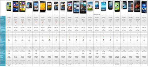 Aktuelle Smartphones Im Vergleich Allround PC