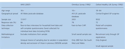 Table 1 From Short Form 36 Sf 36 Health Survey Questionnaire