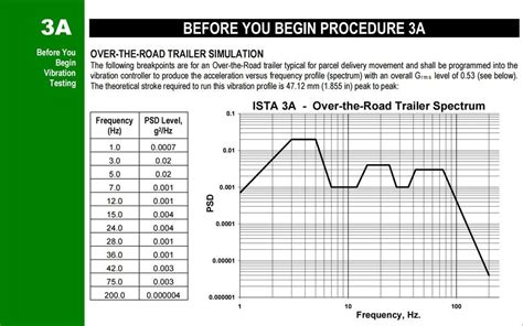 How To Choose The Right Vibration Test System Under The ISTA Standard