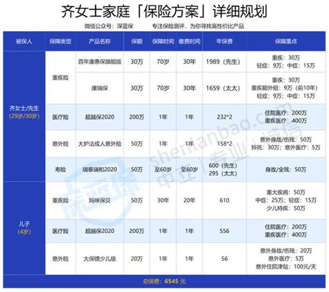 年收入10萬的家庭，一家三口的保險這樣配置最划算 每日頭條