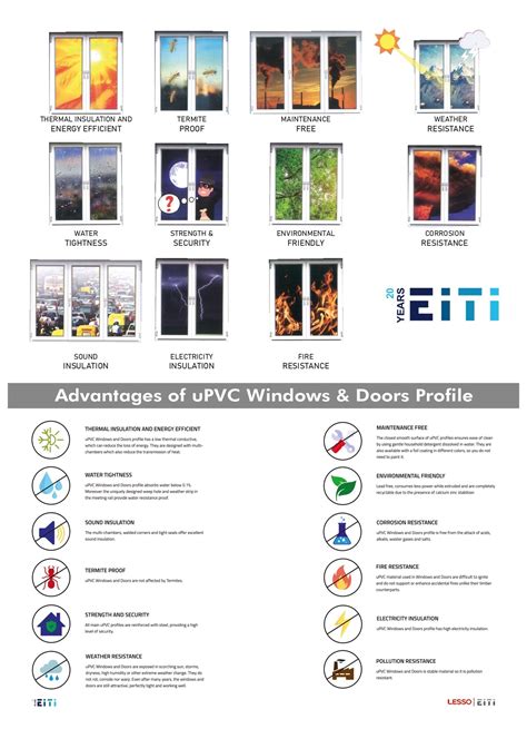 EITI UPVC Window Manufacturer COIMBATORE Manufacturer Ukno You Know