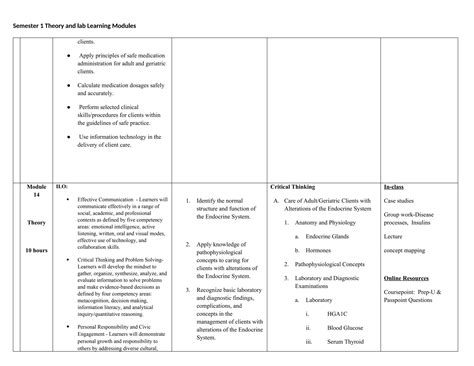 NUR160PN nursing Teaching Guide for instructors | PPT