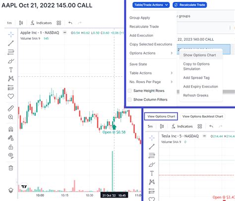 New Feature Options Intraday Charts Tradesviz Blog