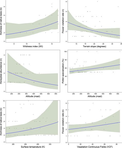 Predictions From Generalized Linear Mixed Effects Model Glmm For The