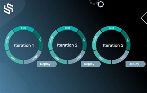 How To Speed Up Mobile App Development Process Syndell