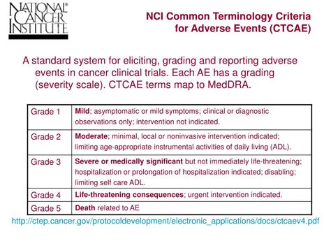 PPT Reporting Adverse Events What When How PowerPoint Presentation