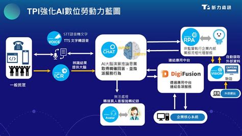 雙腦ai智能客服更聰明 顧客滿意度高達9成 商情 工商時報