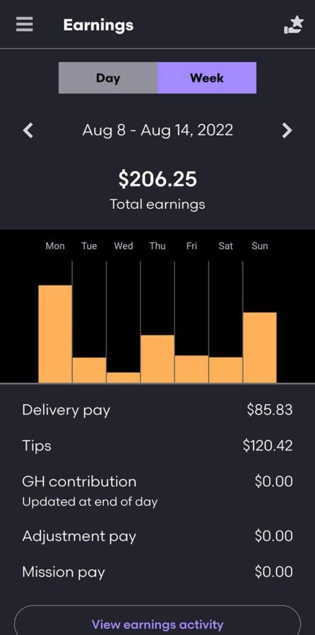 How Much Can You Make From Doordash In