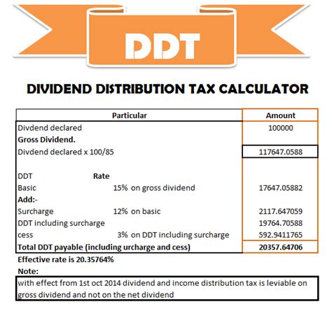 Accounting For Dividend And Dividend Distribution Tax