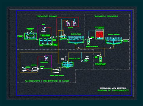 Diagrama Depuradora Agua Industrial En Autocad Librer A Cad