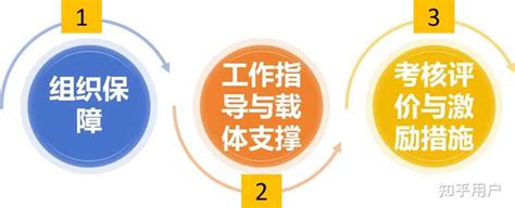 怎么分析一家公司的企业文化？ 知乎