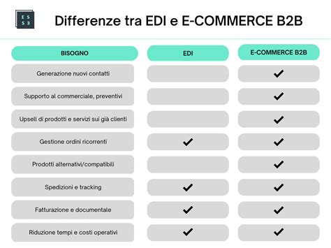 La Differenza Tra EDI E E Commerce B2B Esse Solutions