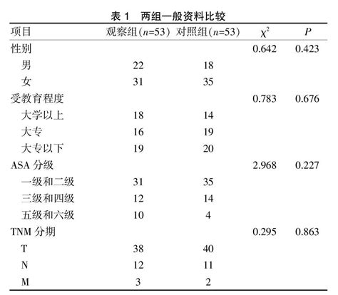 多学科协作联合快速康复外科护理模式在结直肠肿瘤手术中的应用与研究参考网