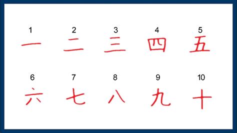 How To Write Chinese Numbers Chinese Numerals System Youtube