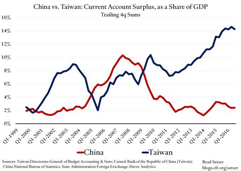 Do Not Tell Anyone, But the Case For Naming Taiwan a Manipulator Is ...