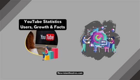 Youtube Statistics 2023 Users Growth And Facts