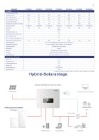 SofarSolar GTX 3000 H 2 5KWh Batteriemodul