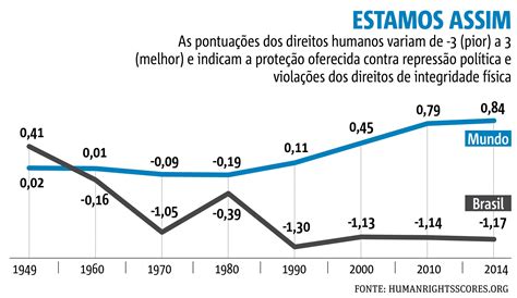 Trajetória Histórica Dos Direitos Humanos REVOEDUCA