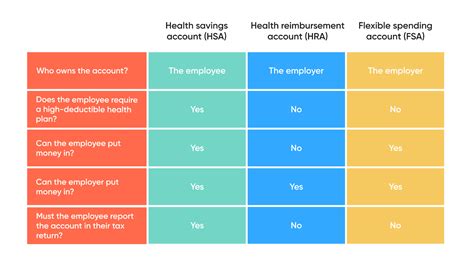 What Is An Employee Benefits Program 5 Easy Steps To Design One