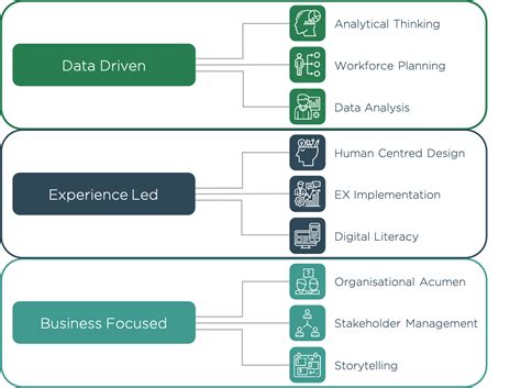 HR Skills Assessment MyHRfuture