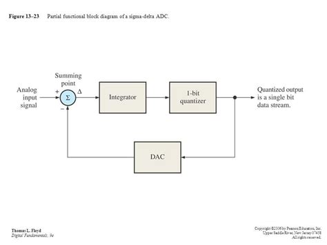 Understanding the Concept of Functional Block Diagrams