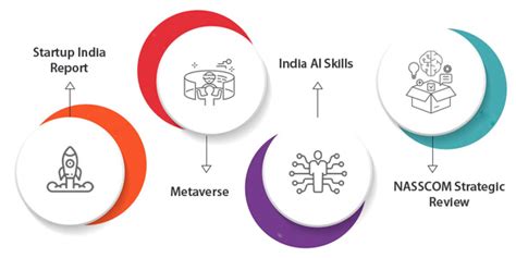 Nasscom Insights Newsletter December 2022 Nasscom The Official Community Of Indian It Industry